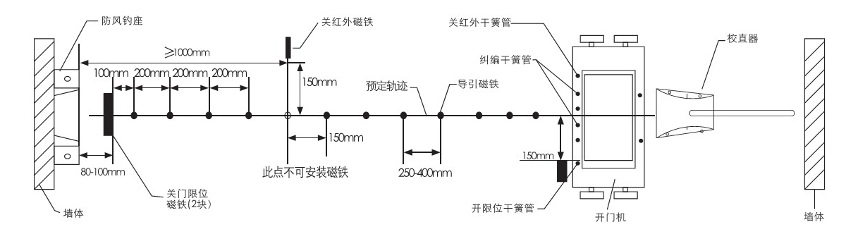 
安装图